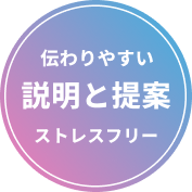 伝わりやすい説明と提案。ストレスフリー