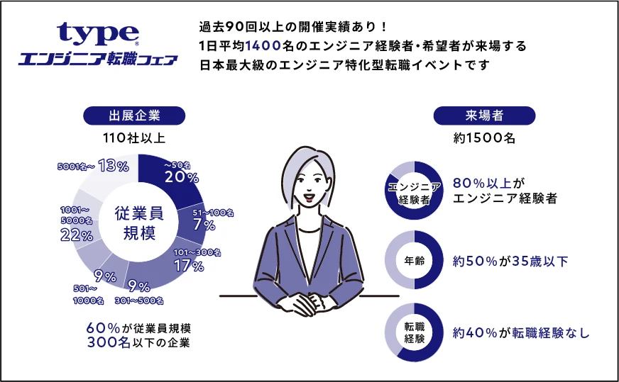 typeのエンジニア向けプロモーション