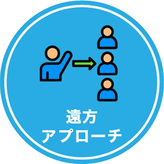 遠方アプローチ